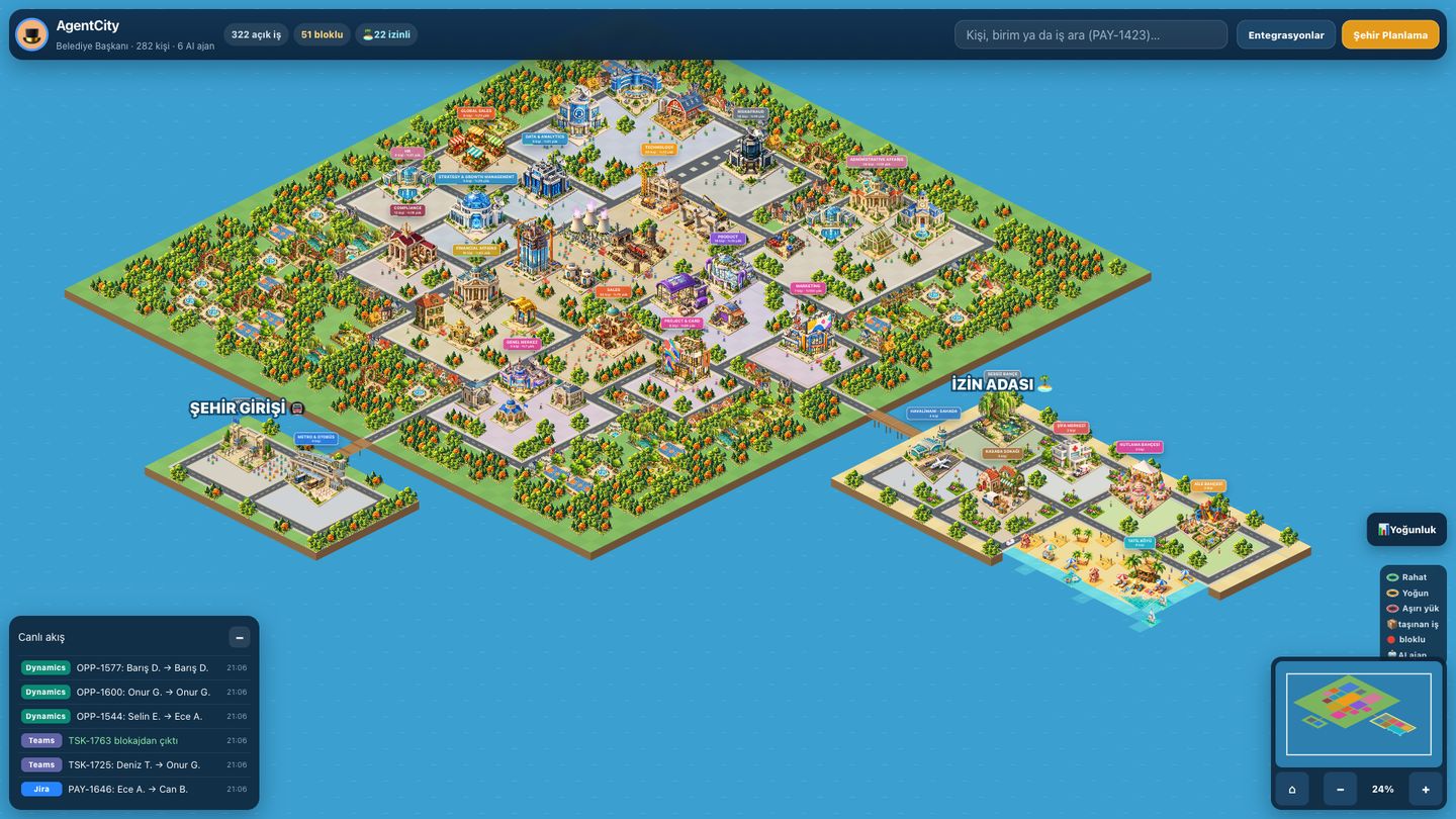 AgentCity overview: an isometric city with department neighborhoods, Leave Island to the east and the city gate to the south